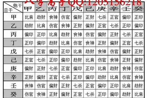 女生八字重|你的八字重嗎？「八字重量」懶人包，用出生年月日＆。